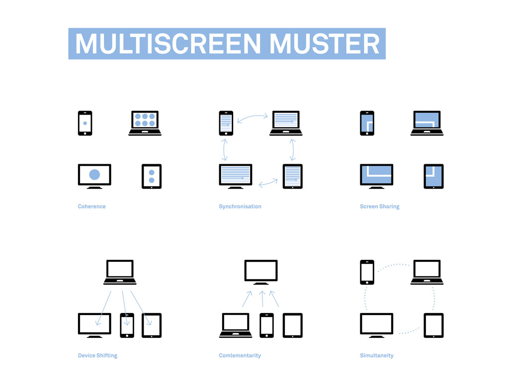 multiscreen