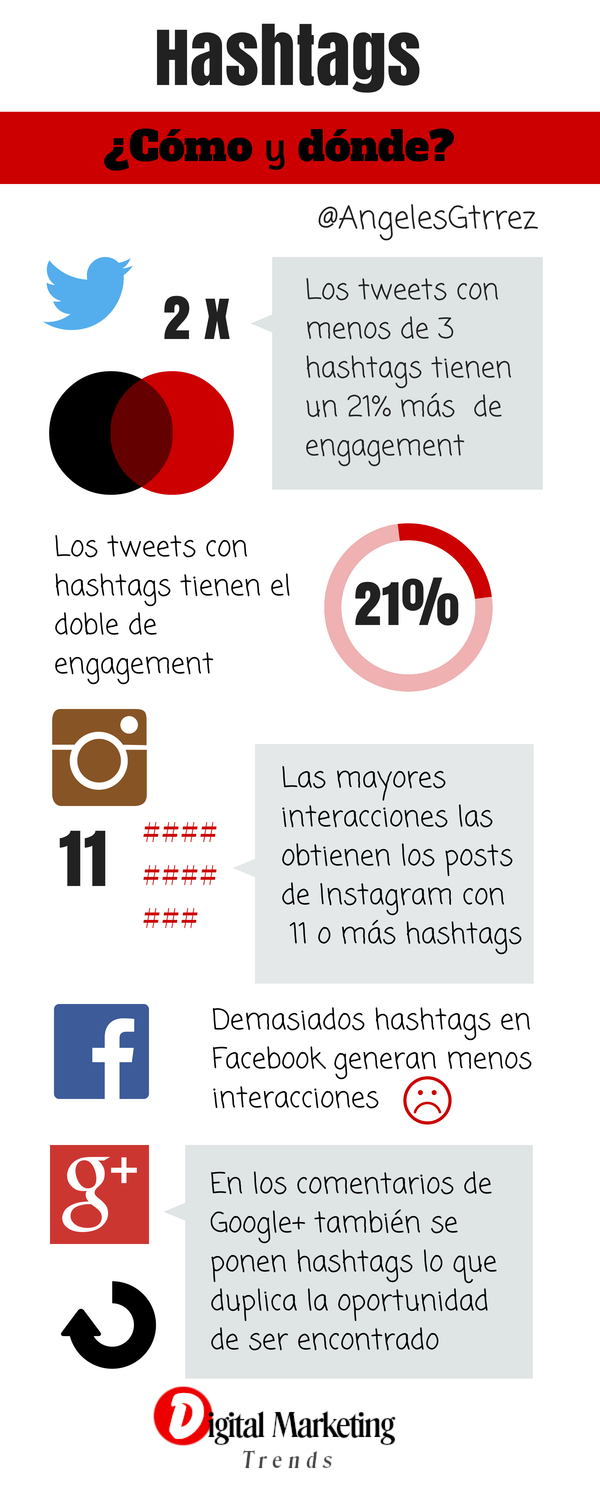 El-uso-de-hashtags-redes-sociales-digitalmarketingtrends