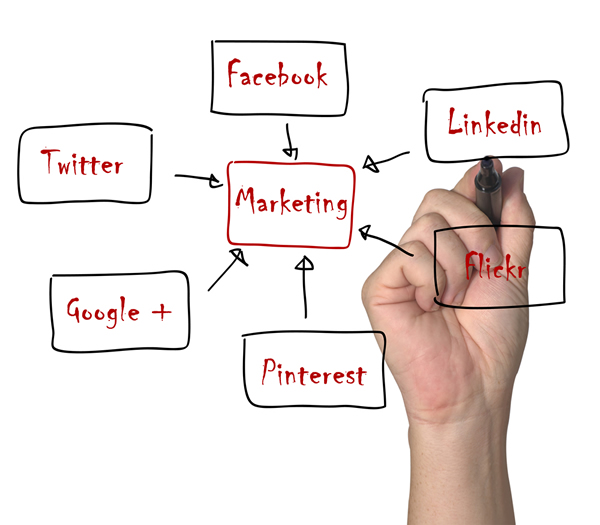 Plan de marketing en redes sociales