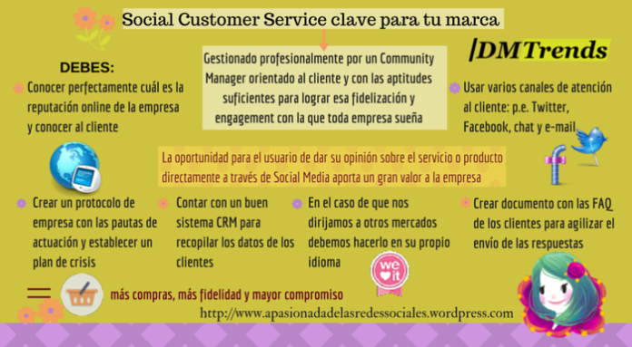 social customer service