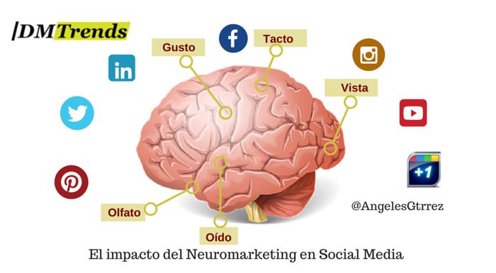 Neuromarketing-y-SocialMedia