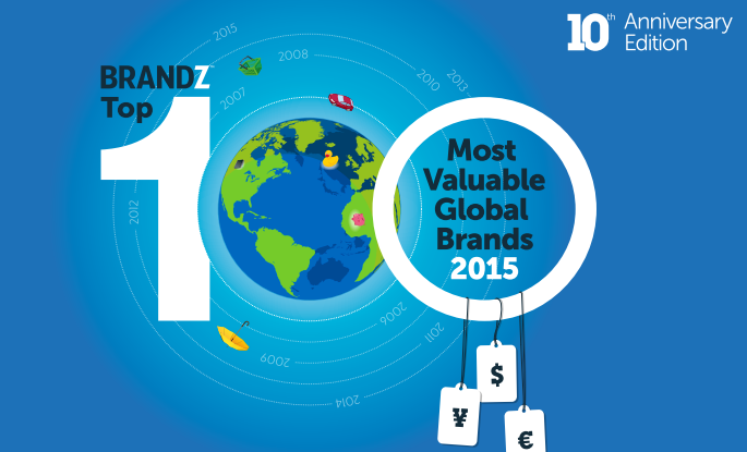 branz top 100 global brands 2015